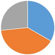 ペット火葬割合