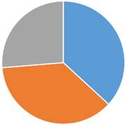 江戸川区の火葬割合
