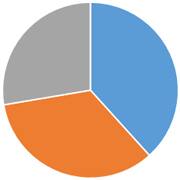 江東区の火葬割合