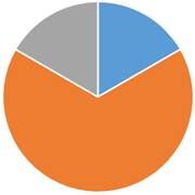 ペット火葬割合