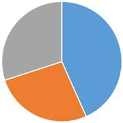 ペット火葬割合