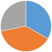 ペット火葬割合