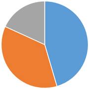 渋谷区の火葬割合