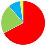 ペット火葬満足度