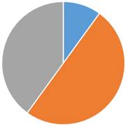 ペット火葬割合