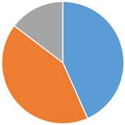 ペット火葬割合