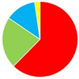 ペット火葬理由