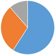 ペット火葬割合