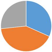 ペット火葬割合