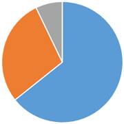 目黒区の火葬割合