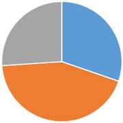 ペット火葬割合