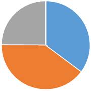 神奈川県の火葬割合