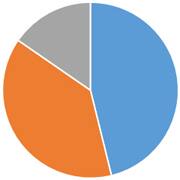 ペット火葬割合