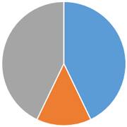 ペット火葬割合