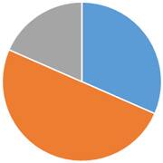 ペット火葬割合