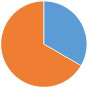 ペット火葬割合