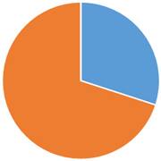 荒川区の火葬割合