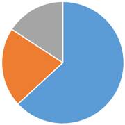 葛飾区の火葬割合