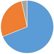 ペット火葬割合