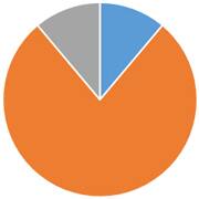 ペット火葬割合