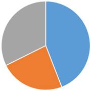 ペット火葬割合