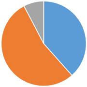 豊島区の火葬割合