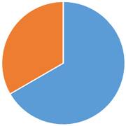 ペット火葬割合