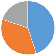 ペット火葬割合