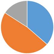 足立区の火葬割合