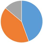 ペット火葬割合