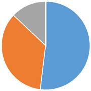 ペット火葬割合