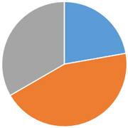 ペット火葬割合